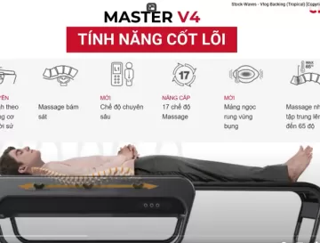 CERAGEM MASTER V4 – TÍNH NĂNG CỐT LÕI