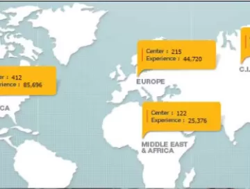 3000 Trung Tâm Ceragem Trên 70 Quốc Gia